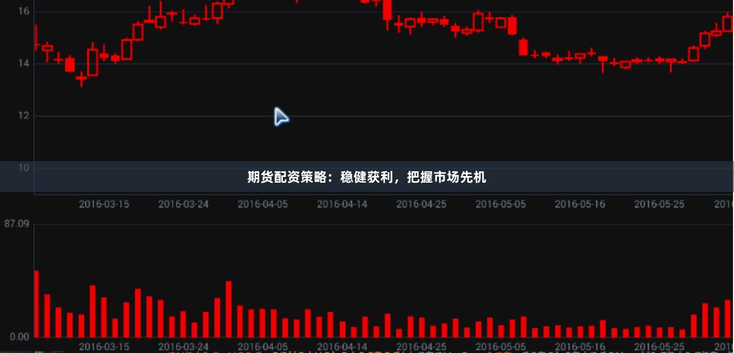 期货配资策略：稳健获利，把握市场先机